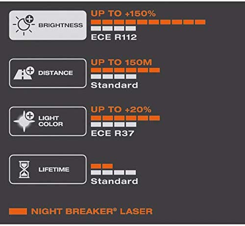 Osram Nightbreaker Laser Next Generation H7 12V 55W 2 Stück Blister