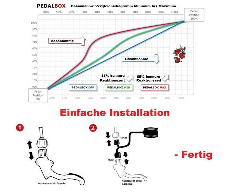 DTE Pedalbox Seat Leon 5F 2012- 1.0 TSI 115PS