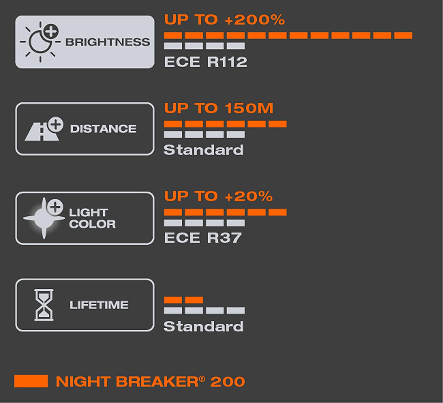 Osram NIGHTBREAKER 200 H7 12V 55W 2 Stück im Hardcover